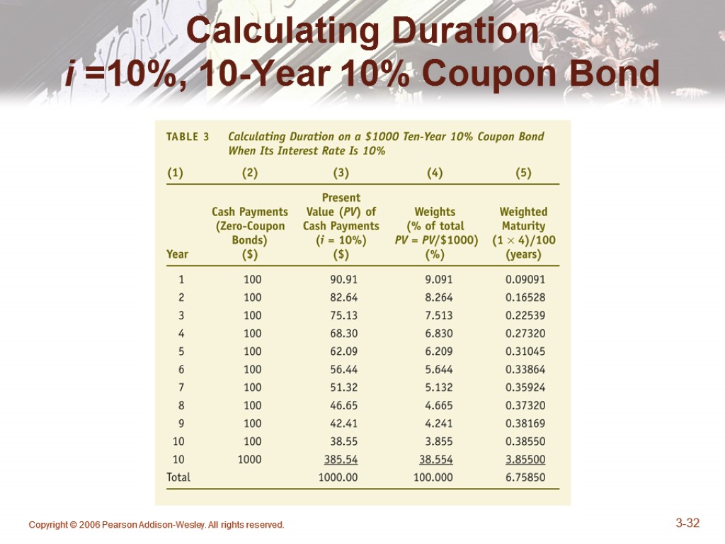 Copyright © 2006 Pearson Addison-Wesley. All rights reserved. 3-32 Calculating Duration i =10%, 10-Year